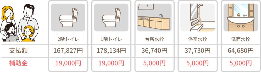 支払額詳細図解